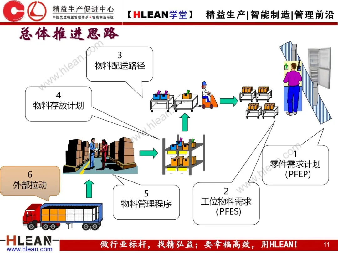 「精益学堂」精益物流（上篇）