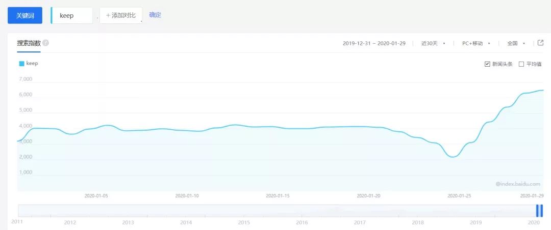 春节宅在家，除了吃喝睡，刷手机，还能干点啥