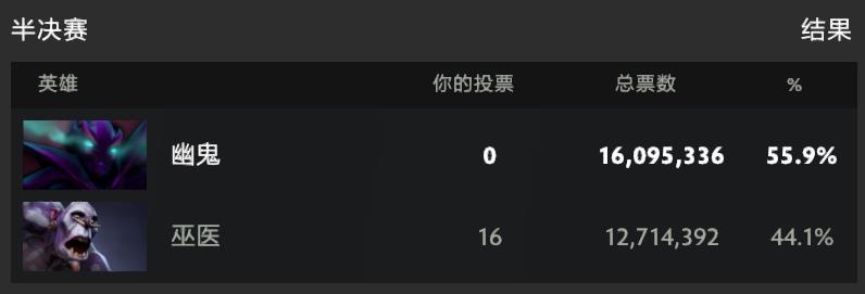 DOTA2至宝投票最终周，虚空幽鬼超级对决