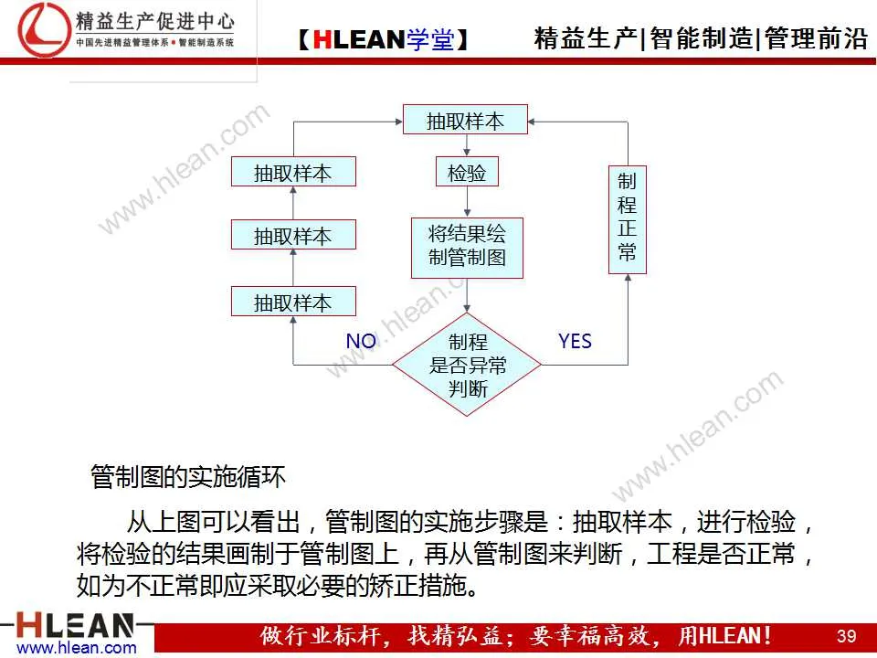 「精益学堂」品质管理的七种方法