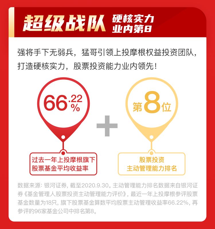 2021开个好“投”！上投摩根远见两年持有期混合基金今日开售