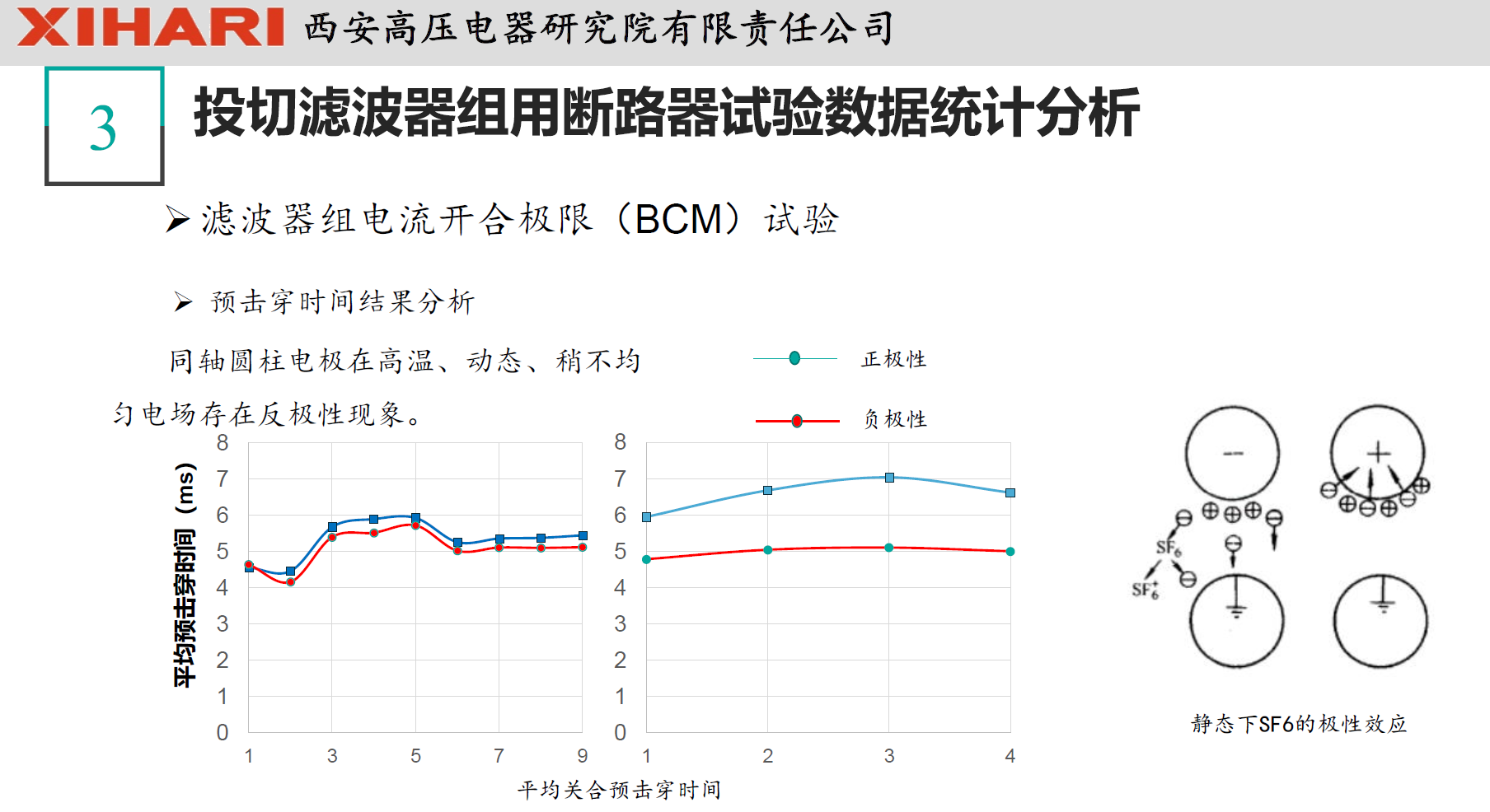 西安高压电器研究院阎对丰高工：高压电器试验数据统计分析