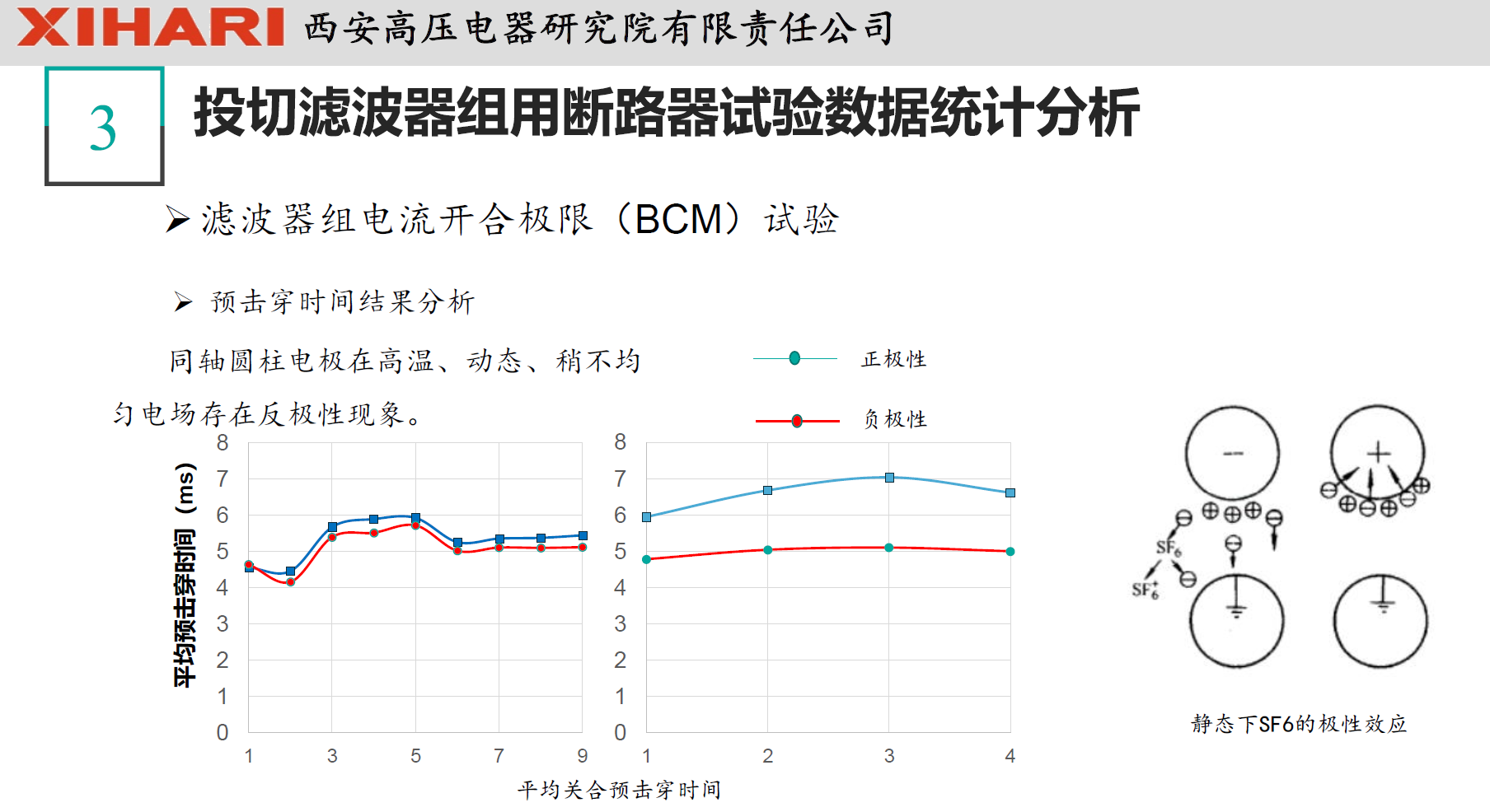 西安高壓電器研究院閻對(duì)豐高工：高壓電器試驗(yàn)數(shù)據(jù)統(tǒng)計(jì)分析