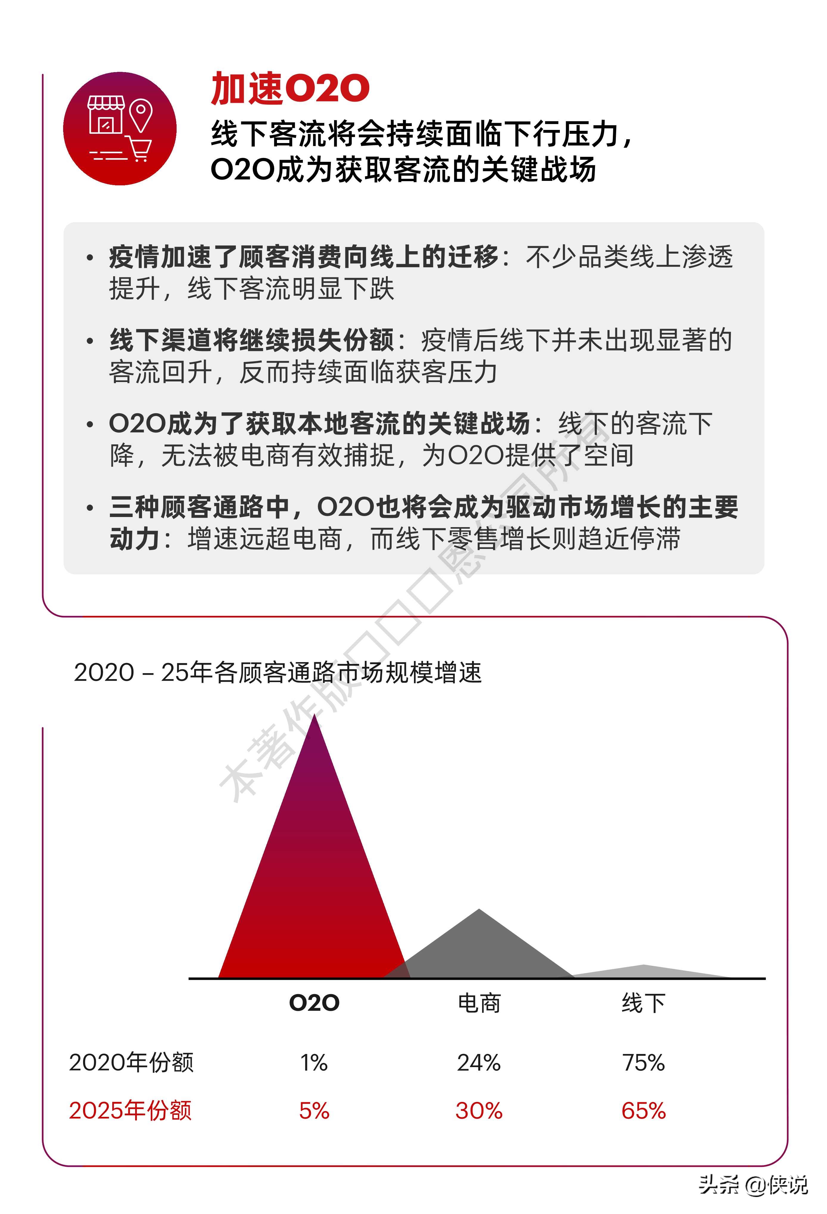 贝恩：2021年中国零售市场十大趋势