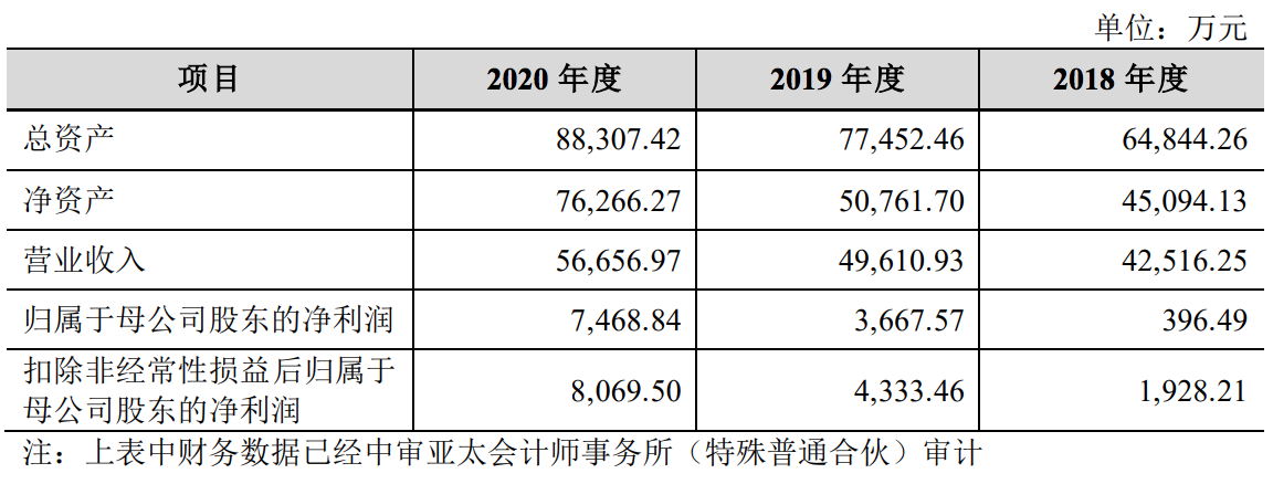 乾元浩完成A股上市辅导工作：连续多年盈利，中牧股份为控股股东