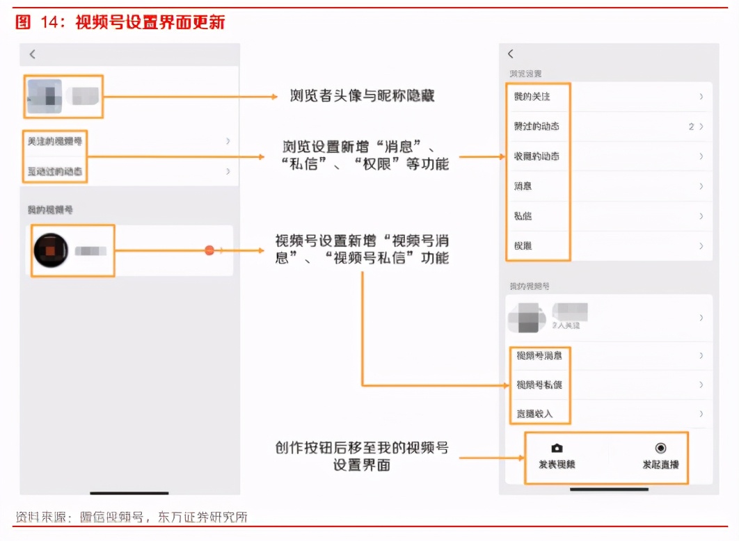 微信视频号变现途径有哪些,与抖音快手区别在私域+公域（社交裂变与算法分发