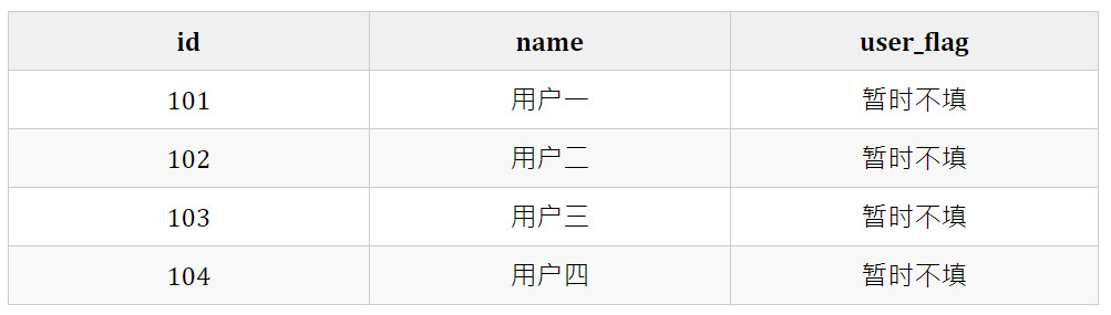 线程池源码解析系列：为什么要使用位运算表示线程池状态