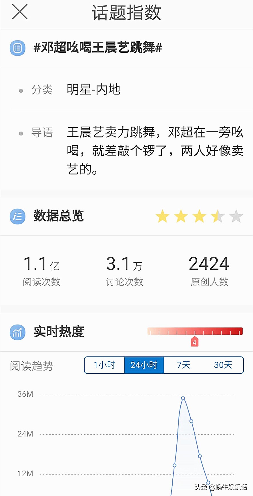 Deng Chao is become achieve 4 initiator, cutout of the second after dispatch brings heat to discuss, doesn't he know really " love beans " ? 