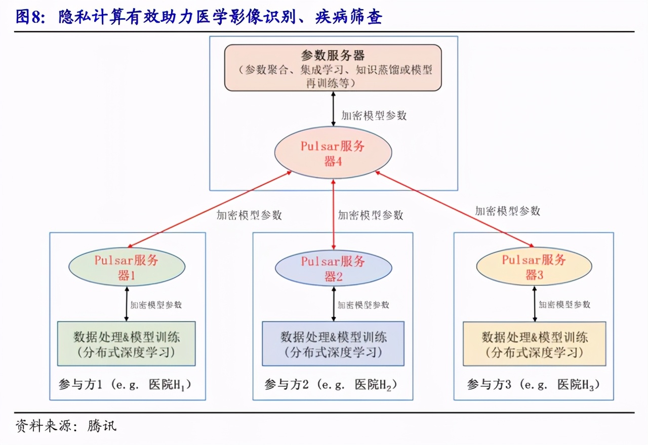 隱私計算：你不了解的千億藍海市場，初創企業正在不斷湧現