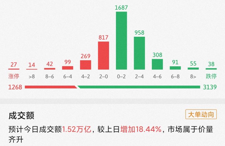 9/27日，股市基金里面的，白酒医药为何大涨？新能源，又将怎么走
