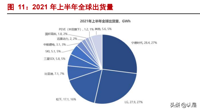 新能源汽车动力电池FPC行业研究报告：车载动力电池FPC进入爆发期