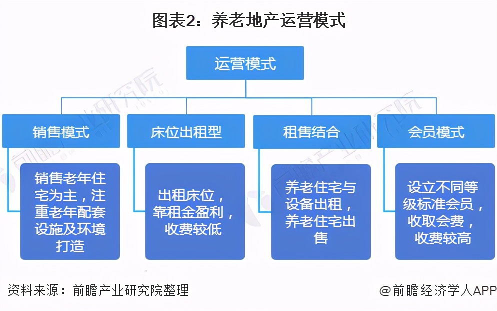 预见2021：《2021年中国养老地产产业全景图谱》