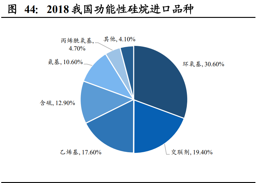 气凝胶行业深度报告：一个百亿美元空间的新材料赛道