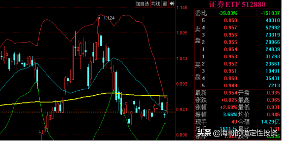 中信证券与中信建投合并传闻可信吗？值不值得赌一把？