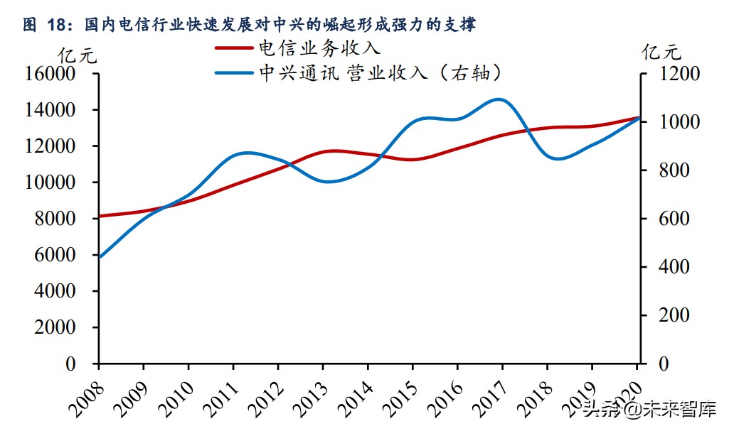 股市前瞻：未来十年A股“长牛”的突破口在哪里？