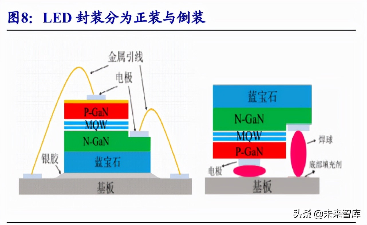 电子行业专题报告：MiniLED商业化开启，相关产业链迎来机遇
