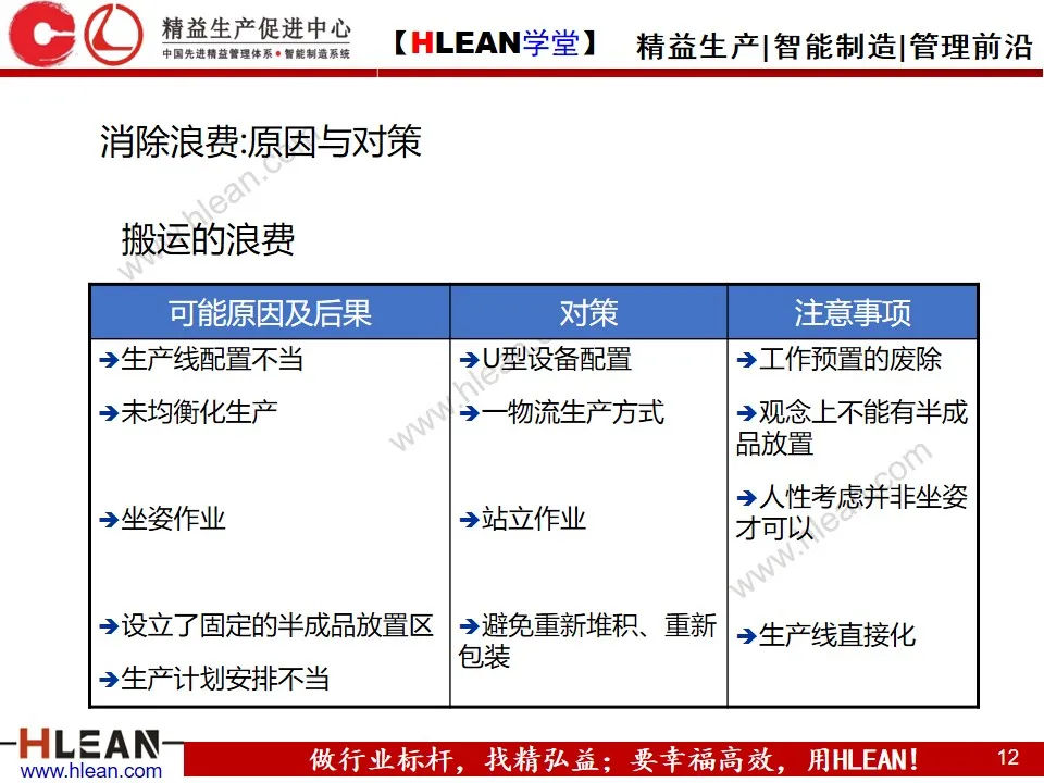 「精益学堂」七大浪费基础知识