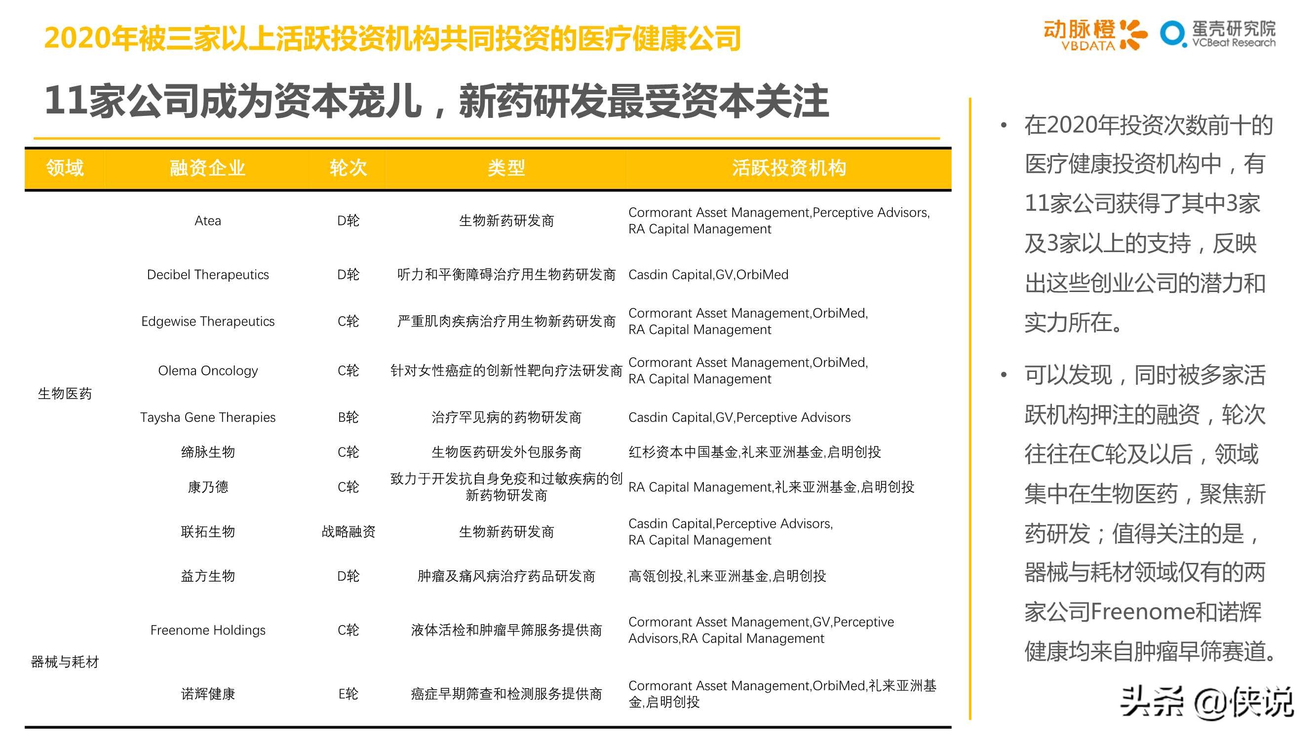 2020年全球医疗健康产业资本报告