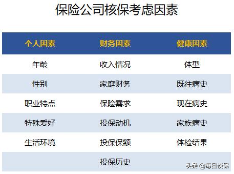 这些保险小知识你都知道吗？买保险前知道这些让你少走弯路 第4张