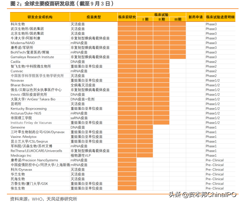 生物医药公司：中场喜忧参半，下半年新冠疫苗竞赛谁胜？