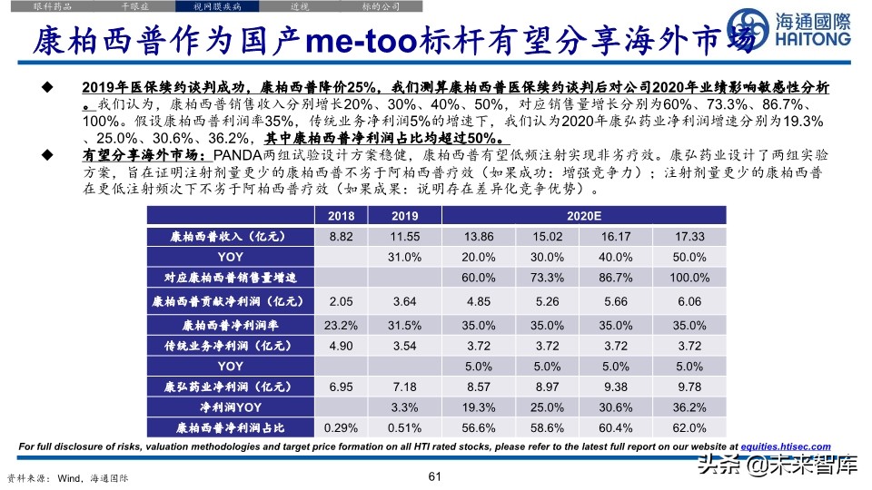 医药行业深度报告：眼科江湖，谁主沉浮