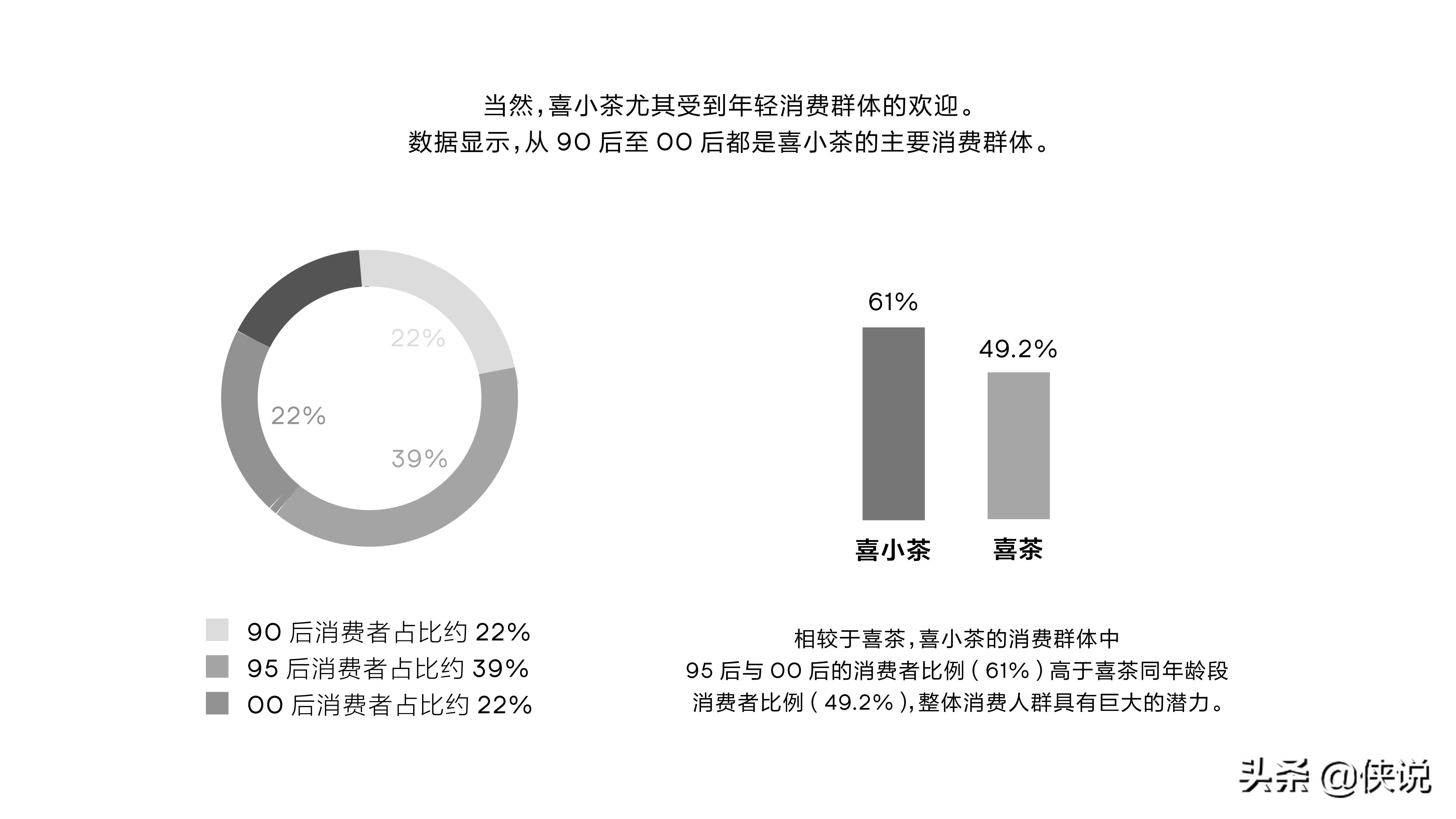 喜小茶一周年“小”报告（喜茶）