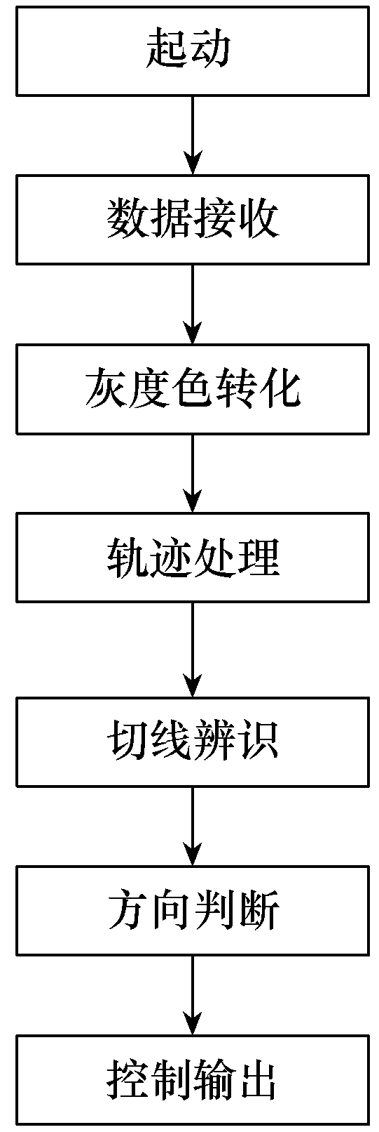 新型電動平車導航控制系統研究與實踐