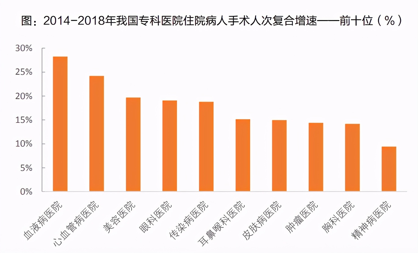 专科医疗服务深度报告：细数专科医疗服务，各细分表现亮眼