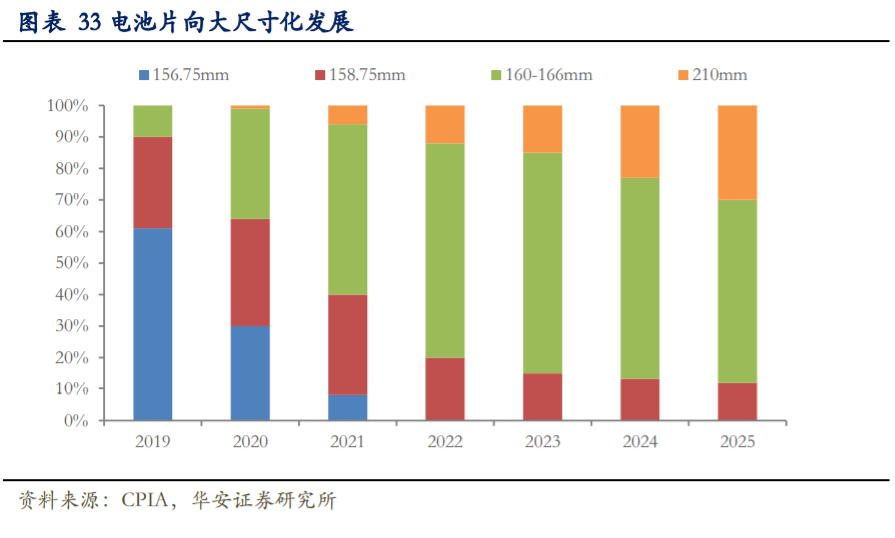 通威股份深度解析：硅料电池片双料龙头，低成本加速扩张