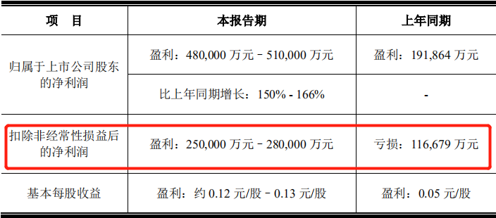 京东方︱2020躺着挣钱，2021会艰难吗？