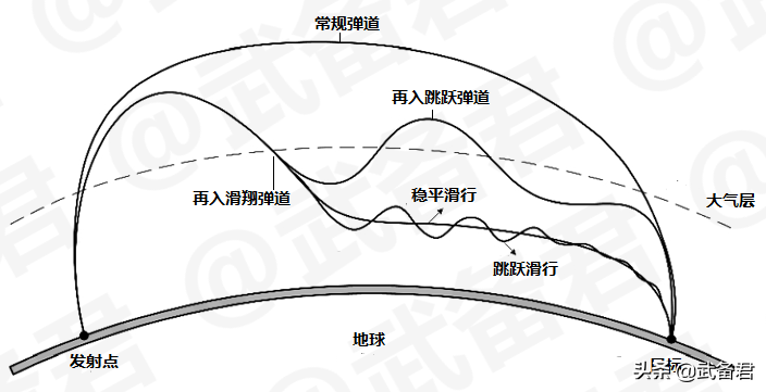 俄核攻“先锋”部署，技术详解与再入大气乘波
