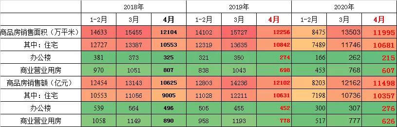 关注2020年“两会”，房地产再提“房住不炒”，