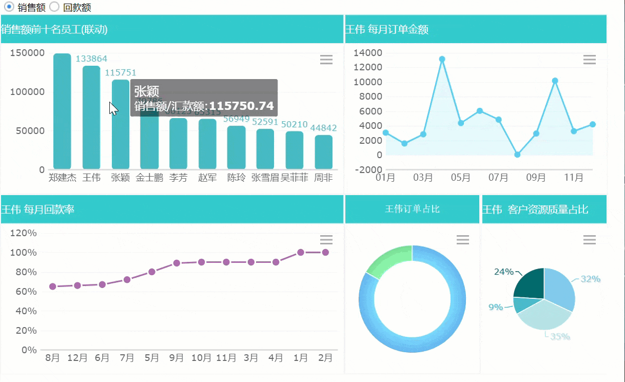 从腾讯入职到离职，我仅用了三周：做大数据的同事看不起做报表的