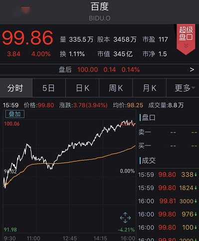 李彦宏一场直播，百度市值居然暴增百亿