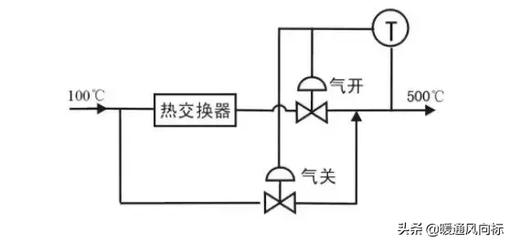 暖通系统三通阀的使用与维保方法