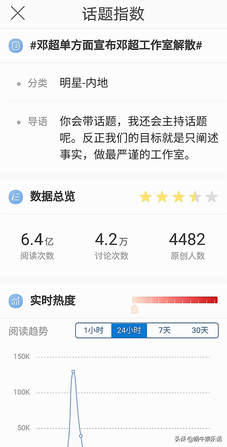 Deng Chao is become achieve 4 initiator, cutout of the second after dispatch brings heat to discuss, doesn't he know really " love beans " ? 