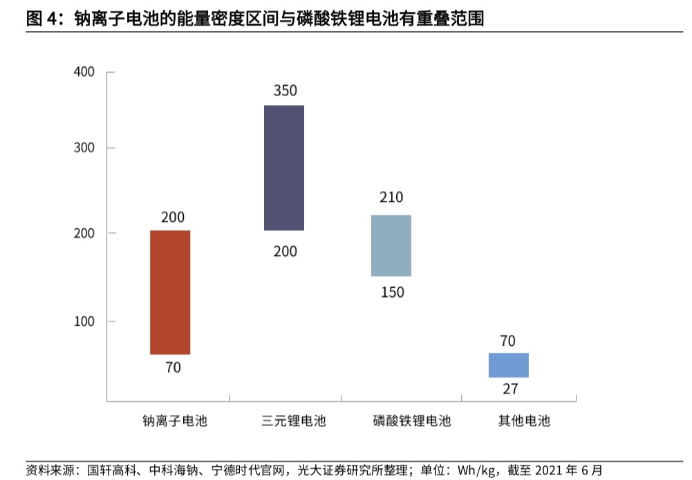 锂钠一对比，便知钠离子电池的虚火在哪里