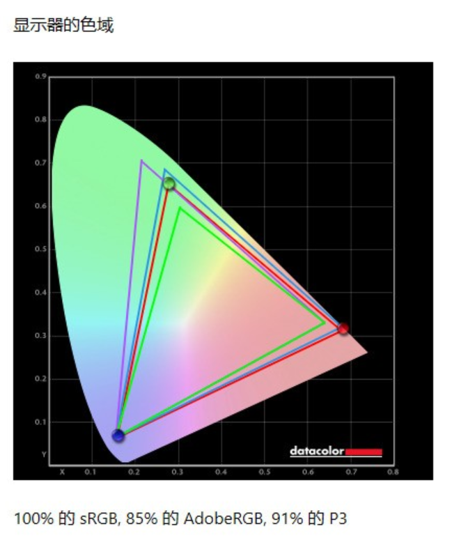 AOC CQ27G3S显示器评测：2K曲面+165Hz，干好新平台的显示活