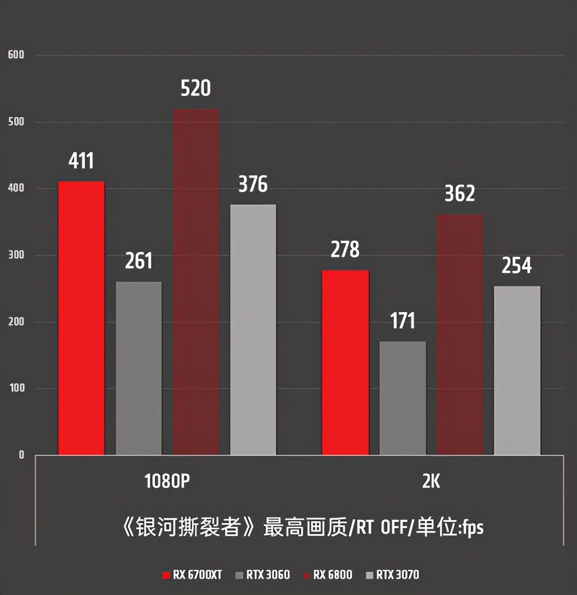 2K游戏新利器！AMD Radeon RX 6700 XT首发全面评测