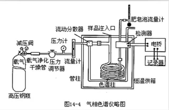 收藏 | 26种仪器分析的原理及谱图方法大全