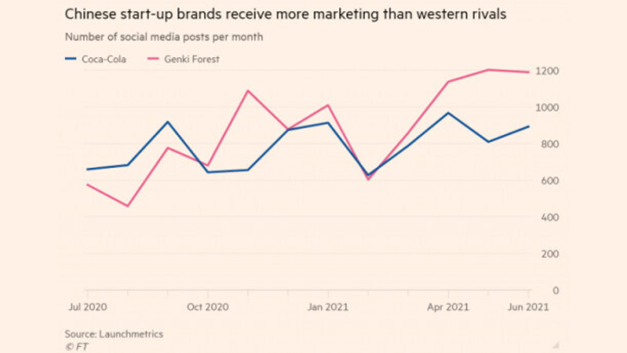 外媒发现，中国人的偏好变了