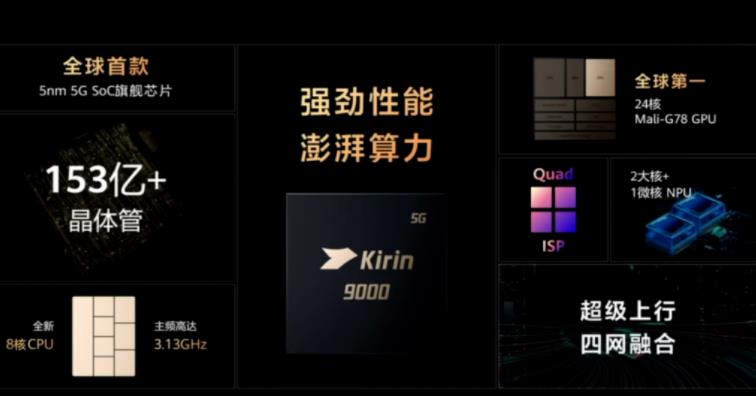 芯片紧张，麒麟9000不多了，华为为何推折叠屏MateX2？