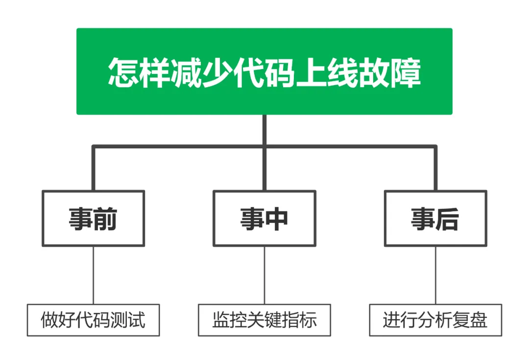 面试官问金字塔思维如何应用在技术系统,我们聊了三十分钟