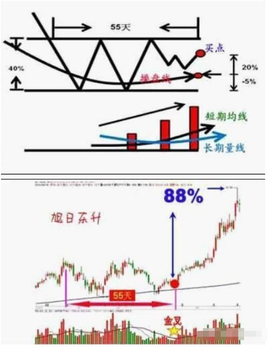 一位资深操盘手的感悟：你交易得越频繁，说明你越不会赚钱