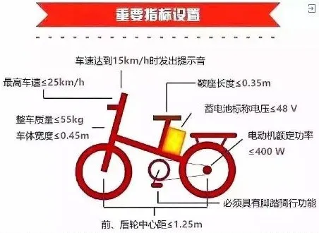 选购电动车时，该考虑哪些问题？购车前我有6个要求