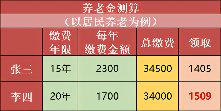 养老保险全解析，答案都在这 第5张