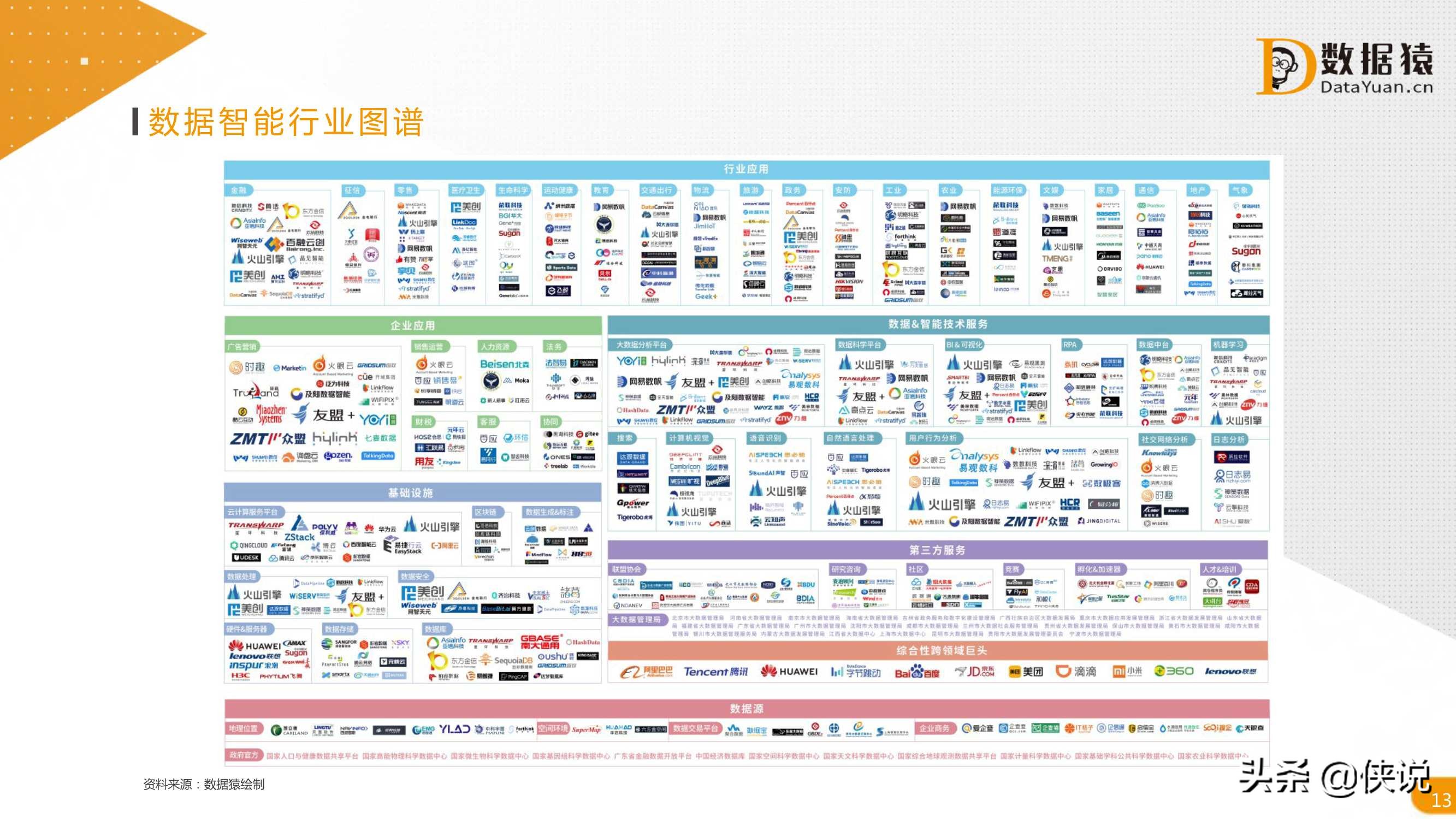 2021中国数据智能产业发展研究报告