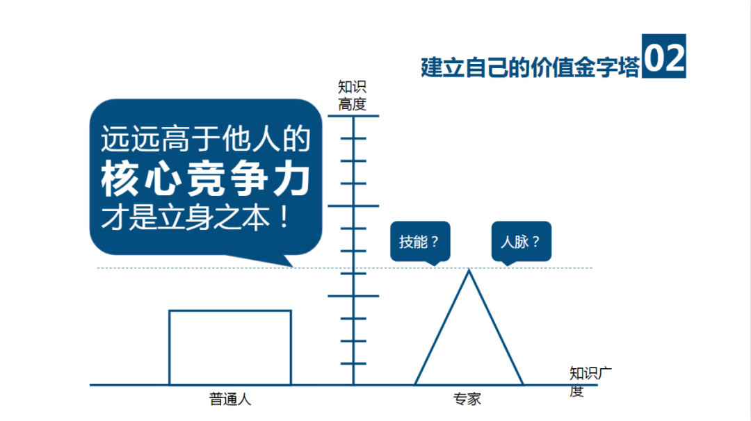 建立你的价值金字塔