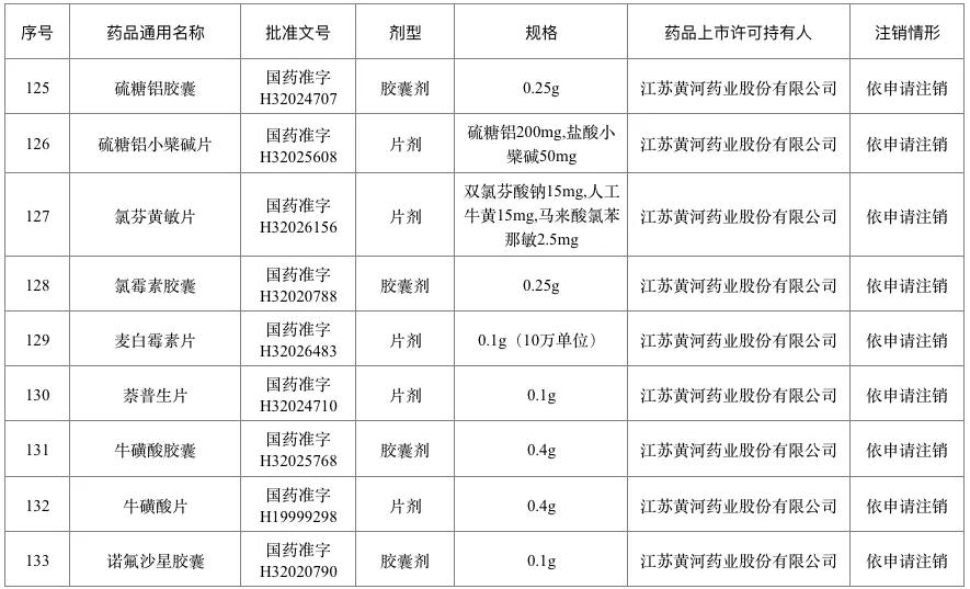 百色人一点要注意！这226个药品退市停售 千万别买 百色,百色人,人一,一点,注意