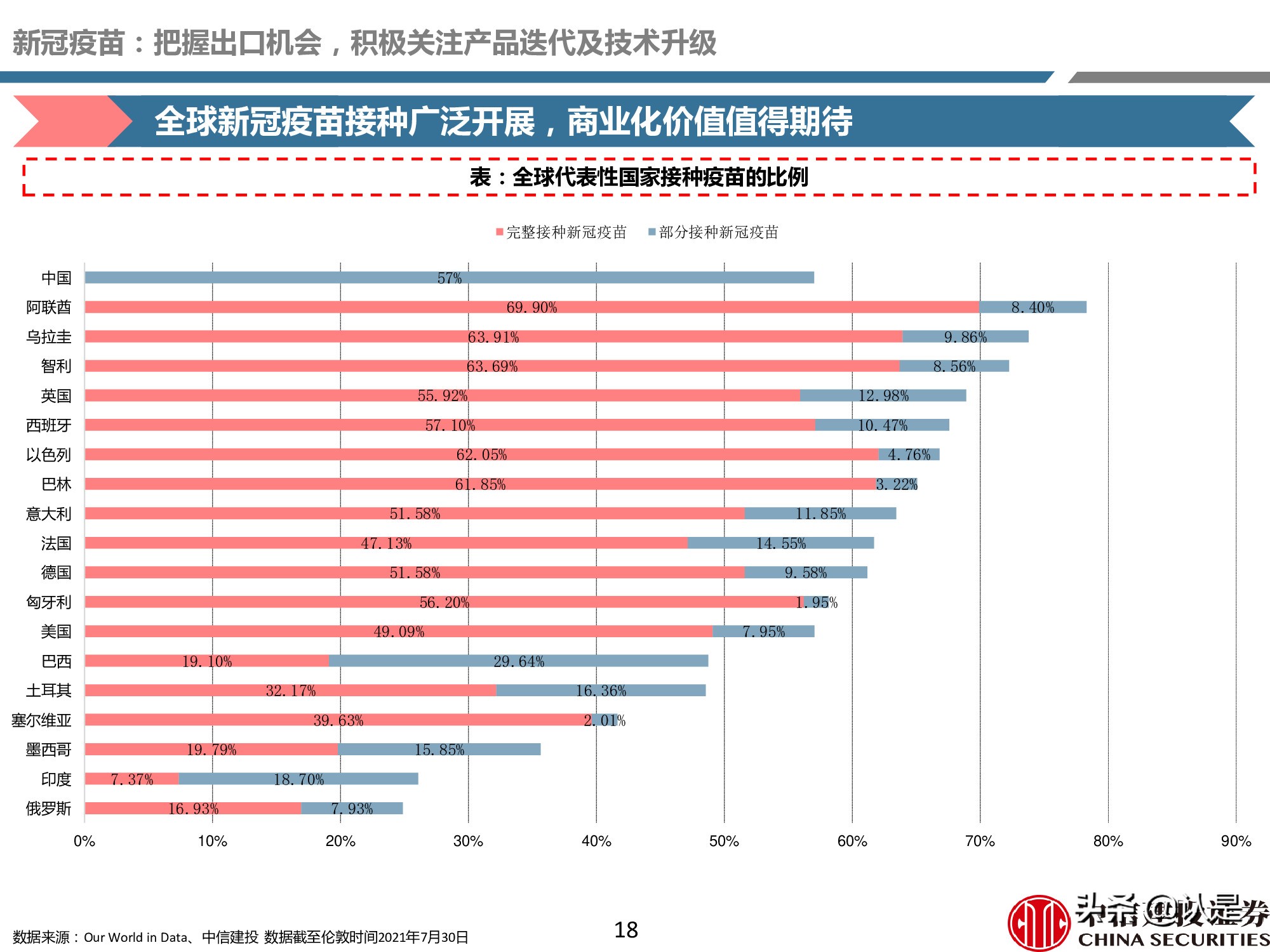 疫苗产业深度报告：重磅品种量价齐升，新冠疫苗锦上添花